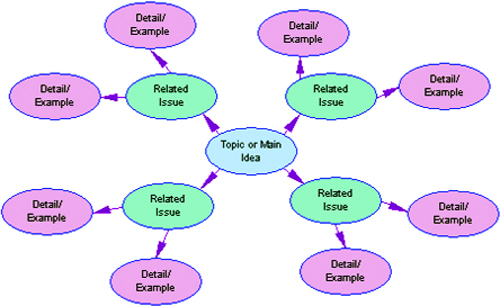 Concept Mapping - Daily Excelsior